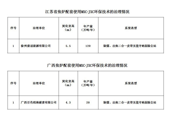 江蘇省廣西焦爐配套使用MXC