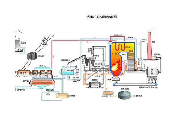 余熱發(fā)電